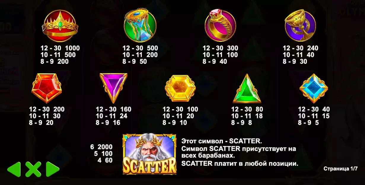 gates of olympus играть бесплатно 38